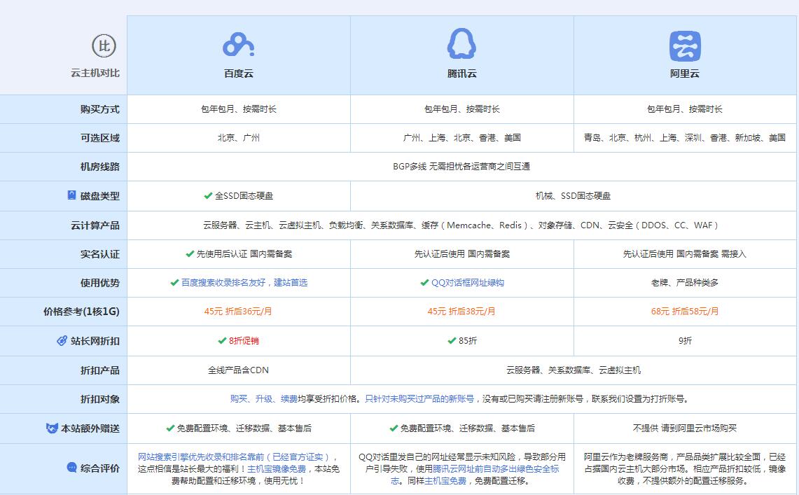 端州云主机代理对比.jpg